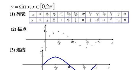 正弦余弦正切函数值表_学路网