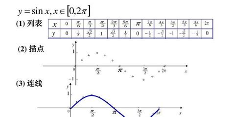 高中数学必修一函数及其表示知识点 - 知乎