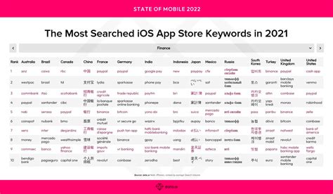 data.ai：2021年App Store搜索关键词热度榜 | 互联网数据资讯网-199IT | 中文互联网数据研究资讯中心-199IT