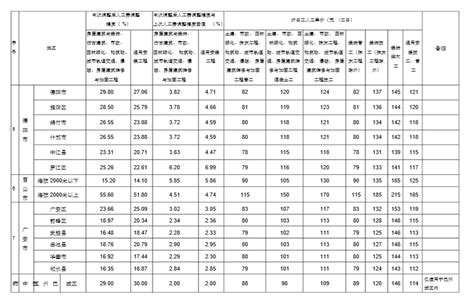 关于《四川省建设工程工程量清单计价定额》人工费调整的批复__财经头条