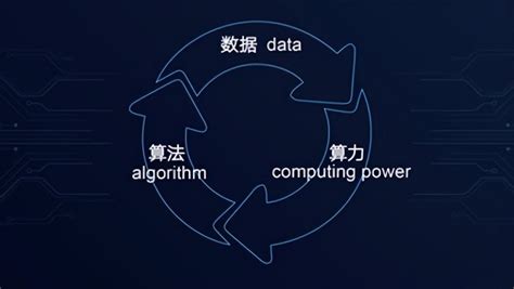 计算机算力专题研究：助力数字经济，人工智能开启算力时代__财经头条
