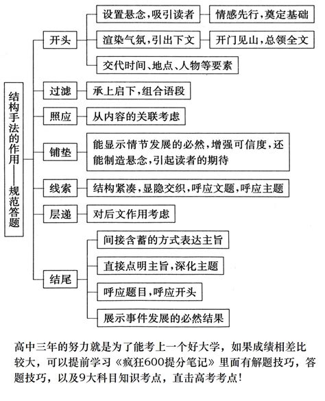 思维导图 | 初中语文考点分析及知识点汇总 - 知乎