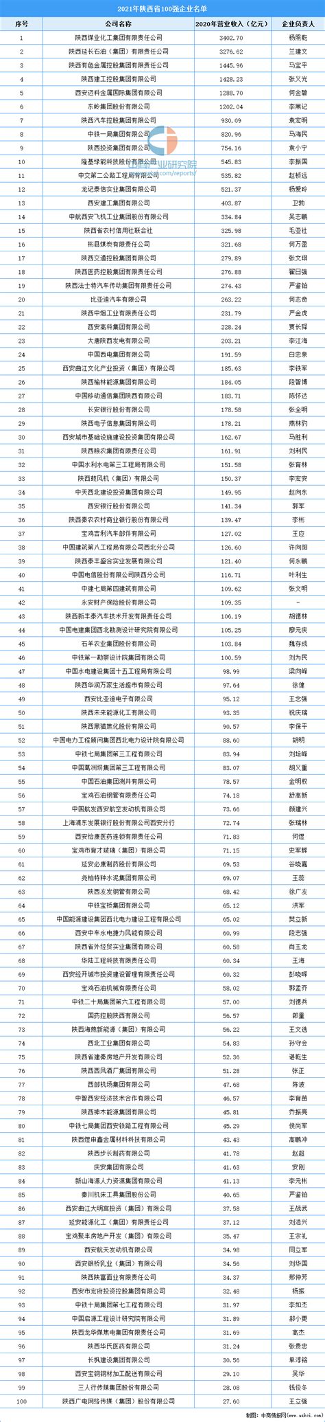 陕西发布关于进一步完善公证服务价格政策的通知_公证新闻_香港律师公证网