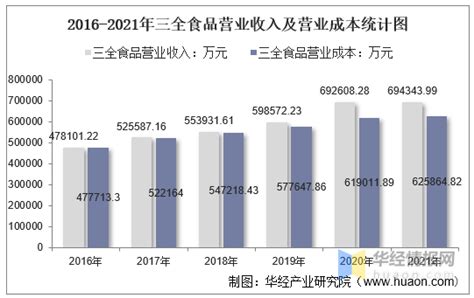 2016-2020年中国国航（601111）总资产、总负债、营业收入、营业成本及净利润统计_华经情报网_华经产业研究院