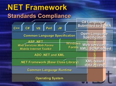 .net framework 4.0 32位下载-Microsoft .NET Framework 4 脱机安装程序下载 v4.0.30319 ...