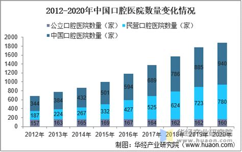 2019年中国口腔医疗行业市场规模及前景深度调研_灵核网-国内外行业市场综合研究报告