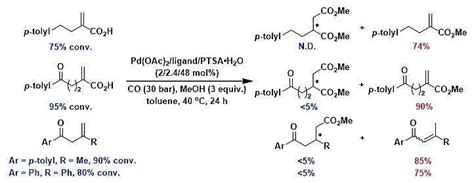 α,β-不饱和醛酮的亲核加成-有机化学考研重点 - 知乎