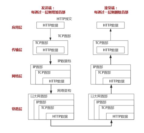 HTTP状态响应码对照表 - coderjim - 博客园