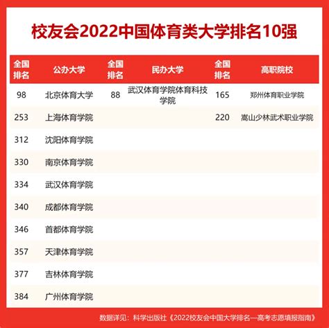 2021年世界大学体育学科排名发布！中国这些高校上榜_中国国际体育用品博览会