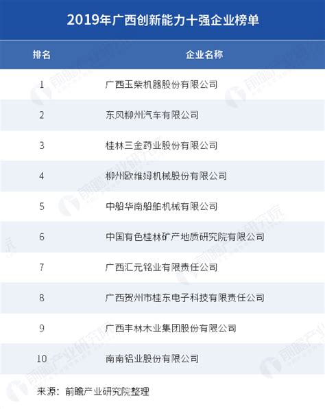 2019年中国互联网企业百强榜揭晓，浪潮跻身前25强_济南_百灵网