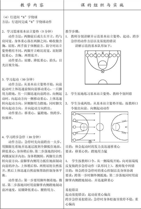 篮球教案_文档下载