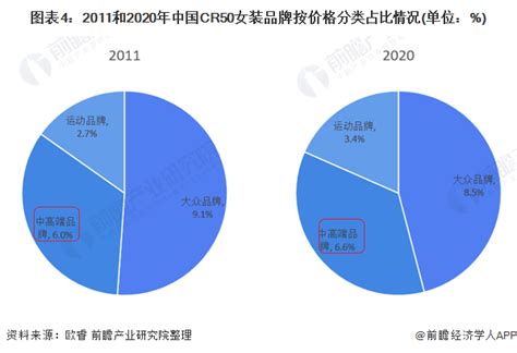 2022年中国女装行业发展现状、市场竞争格局及发展前景_财富号_东方财富网