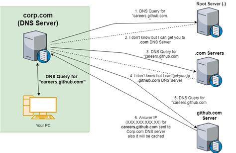 Windows Server DNS 服务器 - 知乎