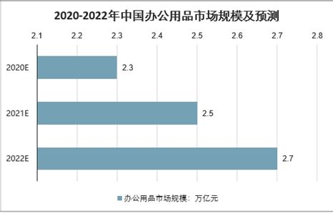 办公用品市场分析报告_2021-2027年中国办公用品市场前景研究与投资战略研究报告_中国产业研究报告网