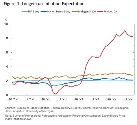 纽约联储主席Williams：长期通胀预期依然稳定 - 智堡Wisburg