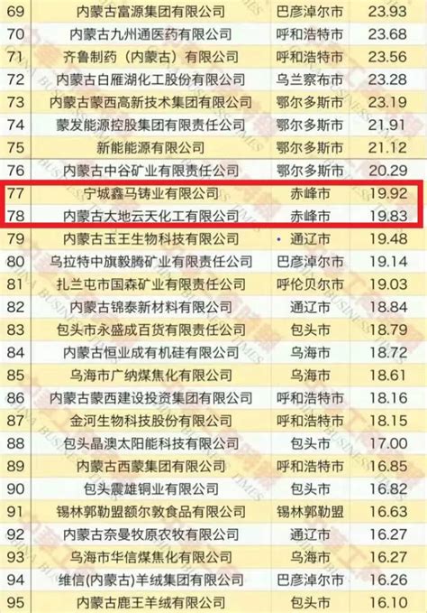 2015-2019年赤峰市地区生产总值、产业结构及人均GDP统计_华经情报网_华经产业研究院