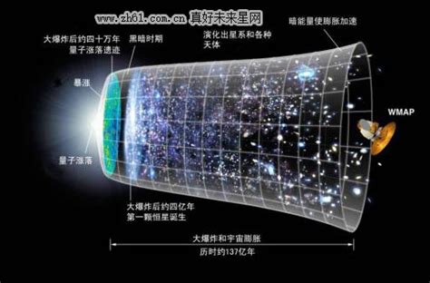 宇宙微波背景辐射----中国科学院高能物理研究所