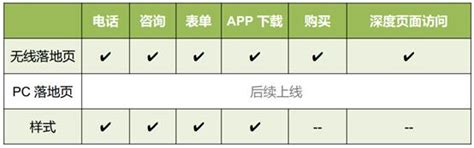 百度Ocpc投放策略第七期：如何新建Ocpc计划? | 赵阳SEM博客