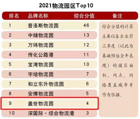 最新全球物流50强榜单发布：德邦顺丰皆落榜 ，仅有两家中国企业入围-行业动态-中物协（北京）物流工程设计院