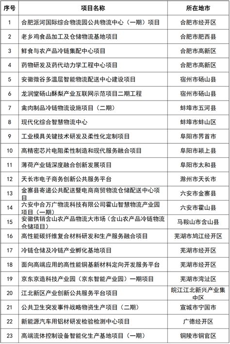 2022年8月安徽A股上市公司月度报告（市值榜、IPO榜、城市榜）_数量_合肥_资本