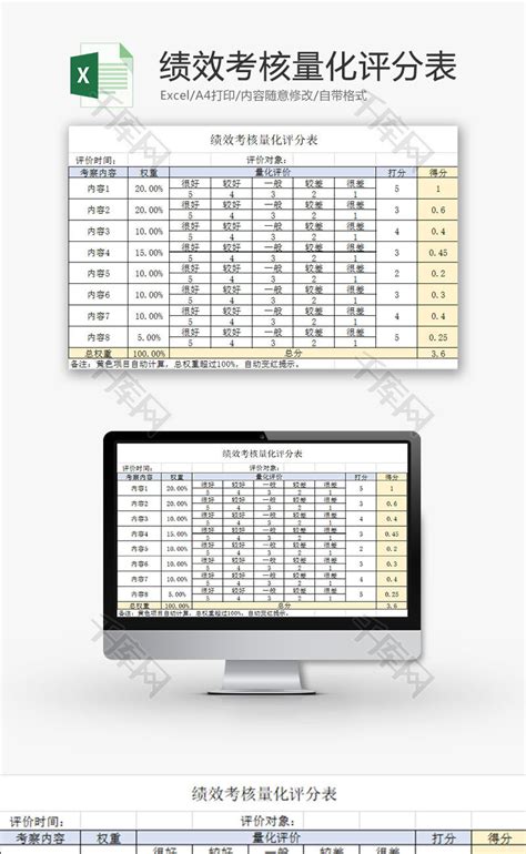 行政管理绩效考核量化评分表Excel模板_千库网(excelID：76764)