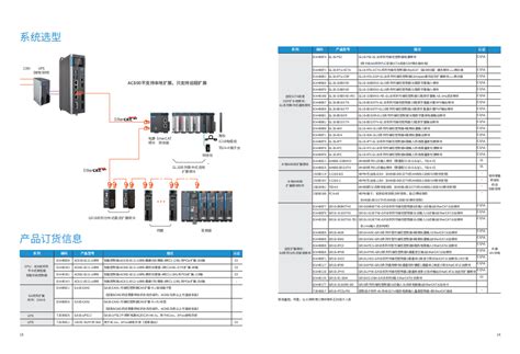 汇川PLC可编制控制器 AM403-CPU1608TN 库存现货优惠议价-阿里巴巴