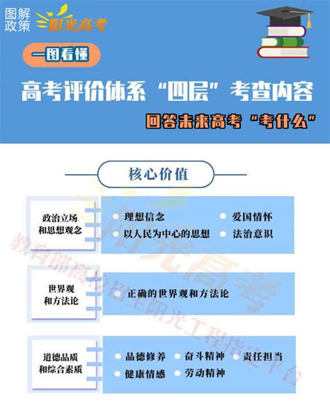 2024年阳光高考网官网登录入口：https://gaokao.chsi.com.cn/_新高考网