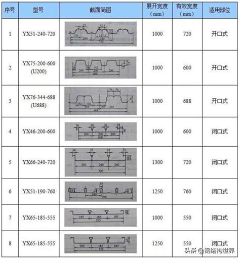 钢结构常用的各种钢材计算表_电气计算实例_土木在线