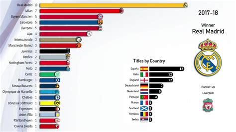 欧洲杯历届冠军 1960-2020年欧洲杯冠军一览表-国际足球-福州便民网