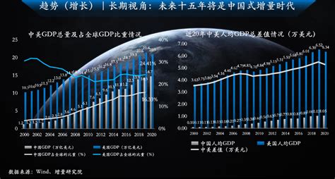 2022年中国云计算行业发展趋势：“混合云”将成为云计算发展的新方向__财经头条