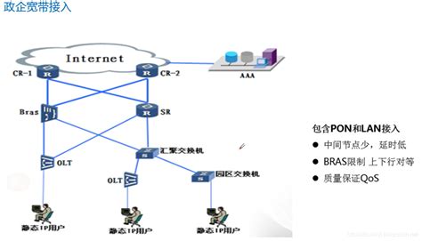 理论篇·了解5G无线网络架构跟5G网络如何规划_5g前传连接方式中，什么方式光纤资源占用最多-CSDN博客