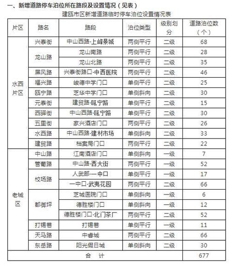 广州最新停车费标准出炉 差别化收费可以有“例外”凤凰网广东_凤凰网