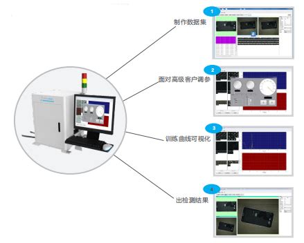 视觉检测设备系统应用范围与功能介绍-瑞智光电