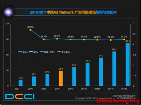 易观：2017年第3季度中国网络视频广告市场规模达134.35亿元 政策监管收紧 视频厂商作为市场主体发挥重要作用 - 易观