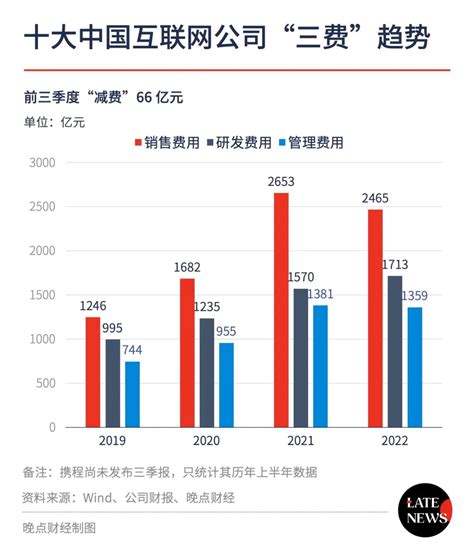 2014最新中国互联网公司市值前10名排行榜-中商情报网
