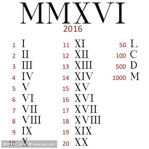 罗马数字1到100对照表 尽管古罗马人有时为了节省空间
