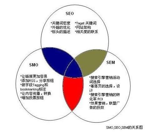 Kantar Media CIC 发布每年一度中国社会化媒体生态概览白皮书-品牌几何