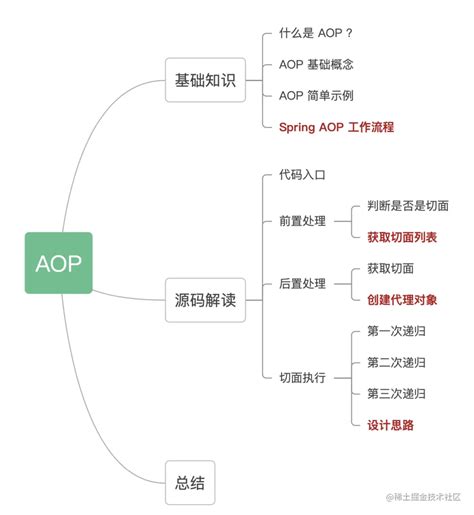 Spring之AOP思想_springaop的思想-CSDN博客