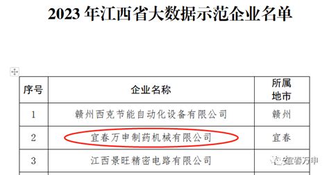 宜春万申成功入选“2023年江西省大数据示范企业”-企业-资讯-中国粉体网