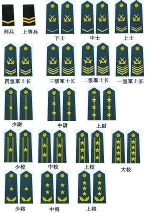 中国少校军衔是什么级别的军官（军衔少校军衔是什么级别的军官） | 大商梦