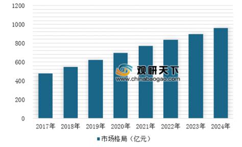 电子计算机市场分析报告_2020-2026年中国电子计算机行业深度研究与发展前景预测报告_中国产业研究报告网