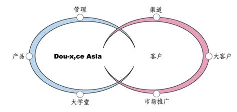 共生营销_360百科