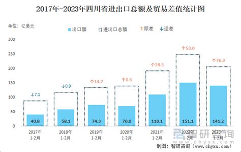 外贸进出口总额首破5000亿元大关 细数2018年四川外贸的“2345”-北纬网（雅安新闻网）