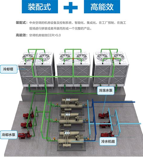 北京格力商用中央空调GMV-1010WM/A2 格力大型商用多联机格力中央空调销售代理设计安装改造