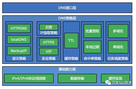 windows server2012 R2 基于AD域的DNS配置_ad域的dns优化设置-CSDN博客