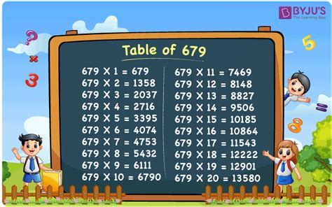 Multiplication Table of 679 | Download PDF