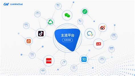 ToB销售-企业微信行业应用方案-小程序商城开发-广州小程序开发-企业微信开发公司-网站建设高端品牌-优网科技