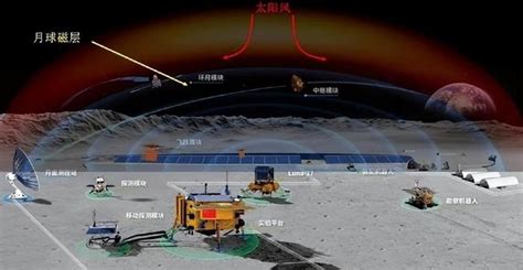 嫦娥六号法国仪器将达中国！美国：我们月球背面采样，中国答应帮