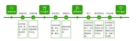 2022年中国水果零售行业产业链上中下游市场剖析（附产业链全景图）-中商情报网