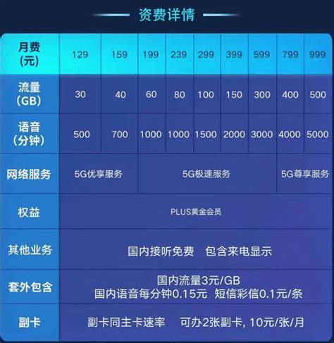 中国广电5G正式放号 2022中国广电5G手机套餐资费标准一览表-唐木木博客